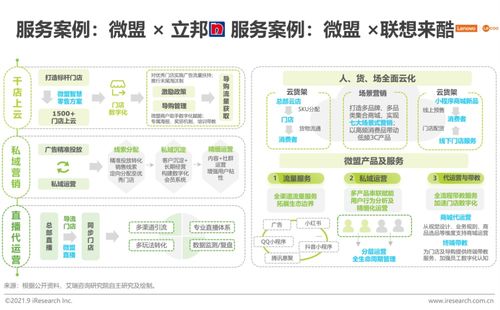 2021年中国私域流量营销技术服务商案例研究